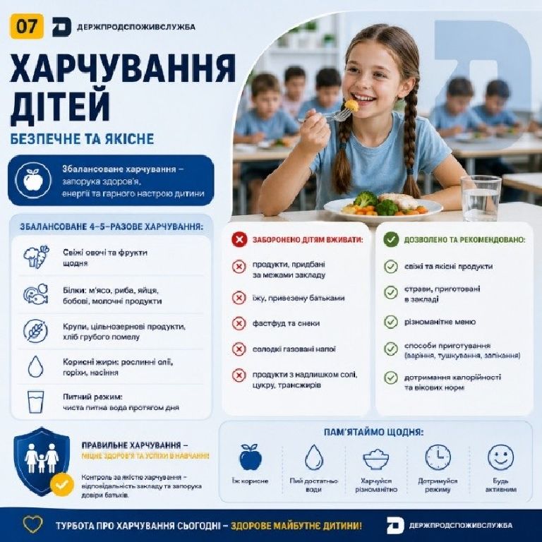 5-разове харчування та інтервал не більше 4 годин: як організовується харчування дітей у закладах оздоровлення та відпочинку