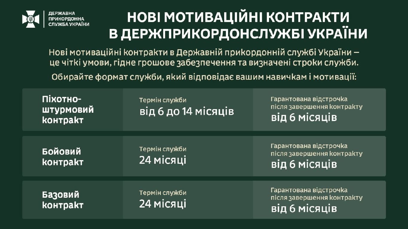 31 прикордонний загін імені генерал-хорунжого Олександра Пилькевича (м. Чернівці), запрошує  осіб