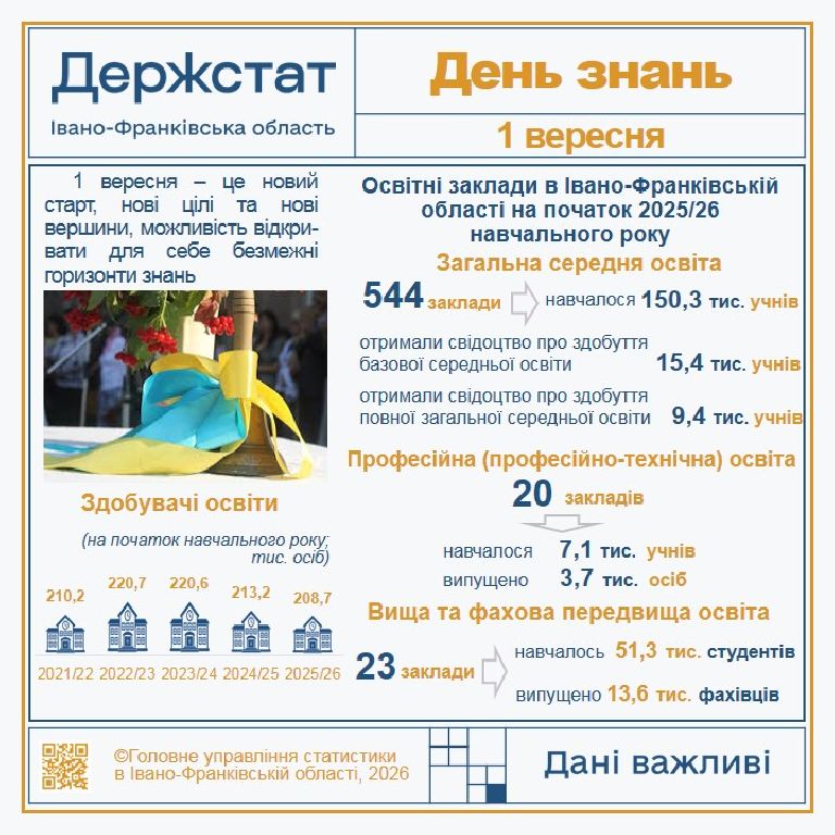 Крокуємо в новий навчальний рік