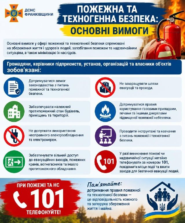 Основні вимоги законодавства у сфері пожежної та техногенної безпеки